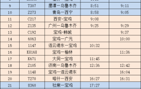 最新！陜西各大火車站開行情況公布→縮略圖