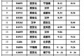 快收藏！漢中站春運列車時刻表，轉(zhuǎn)發(fā)給出行的人?？s略圖