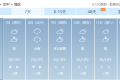 或超30℃！陜西氣象最新發(fā)布縮略圖