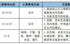 吹風(fēng)浮塵+降水降溫！天氣又要變→縮略圖